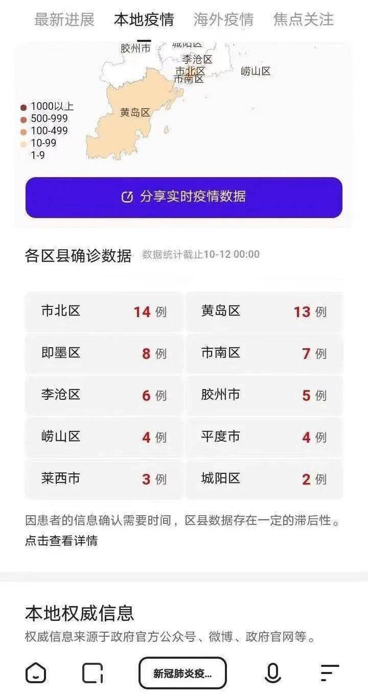 青岛疫情最新动态及相关观点论述