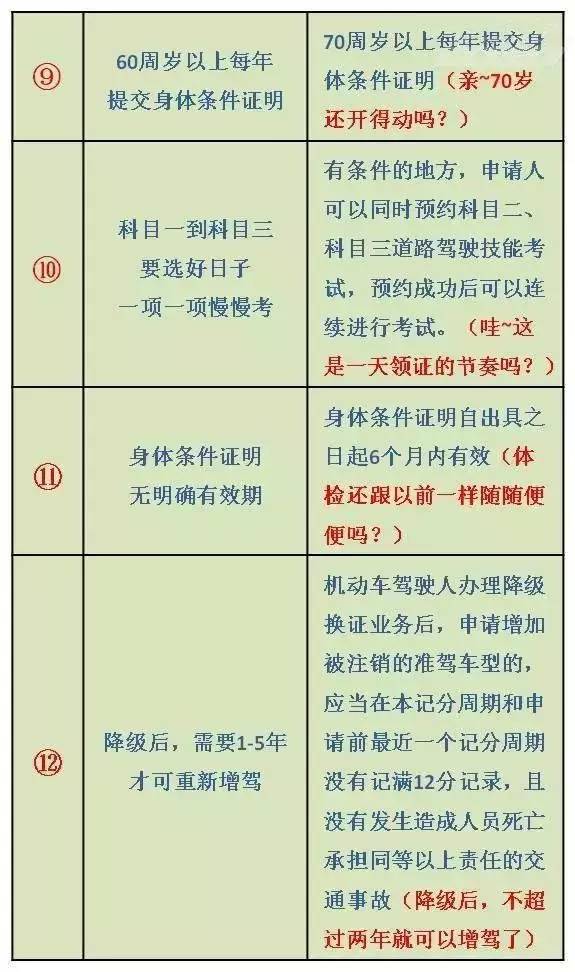 最新驾照新规，改革亮点及其影响解析