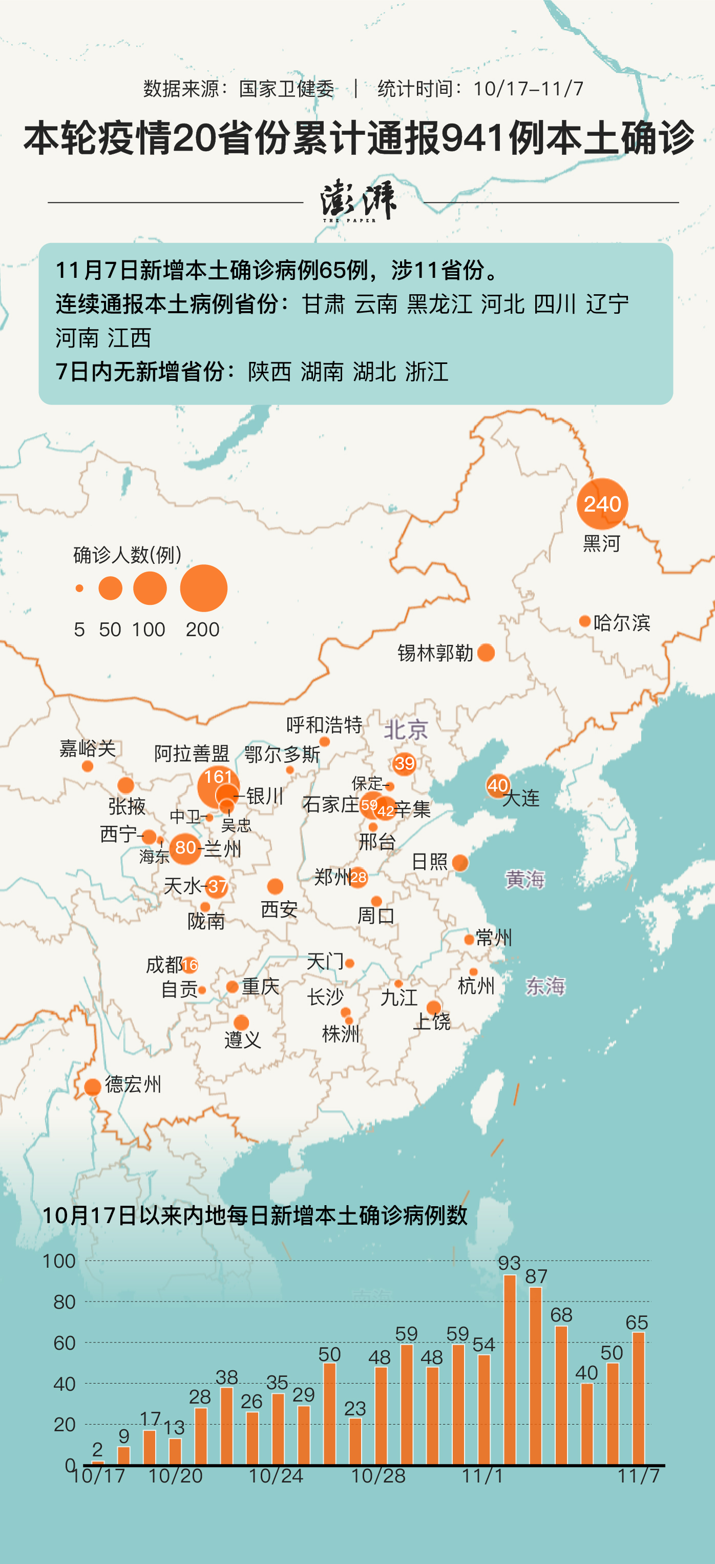 共同关注，最新疫情动态更新👀