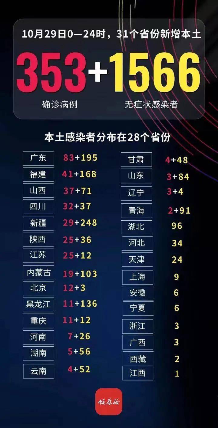 科技神器助力疫情防控，最新确诊疫情追踪系统引领时代潮流，守护健康的新选择！