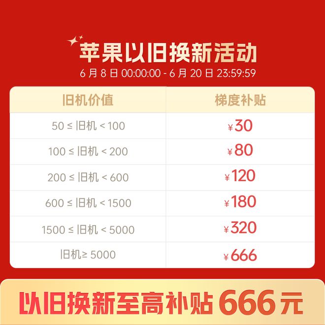 拼多多最新补贴，科技好物助力生活焕然一新