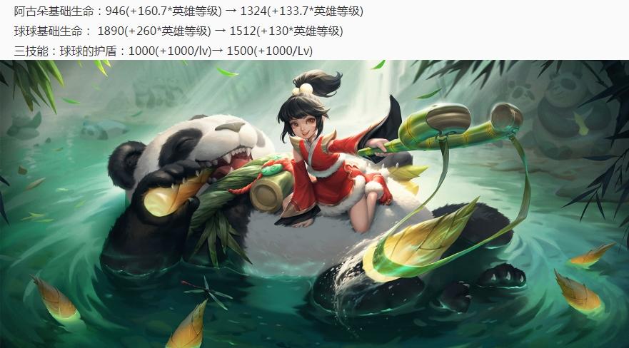 最新王者削弱英雄与小店的秘密揭秘