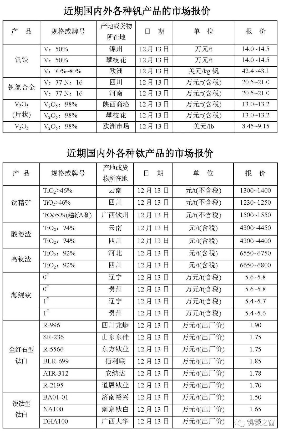 氮化钒最新价格走势及分析
