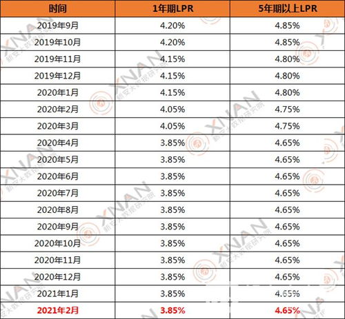 2024最新贷款，通往成功的金融桥梁