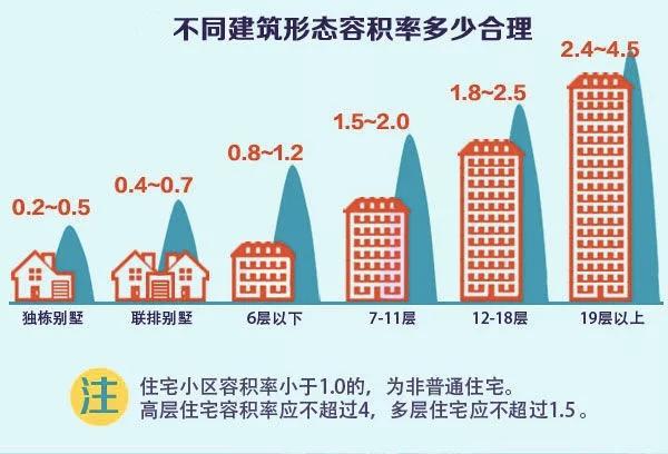 容积率最新,容积率最新，拥抱变化，自信前行