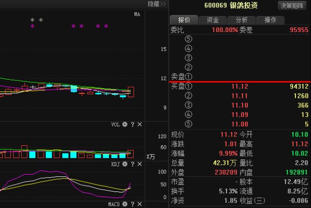 银鸽投资股票行情，变化中的学习，自信与成就的力量成就投资之路