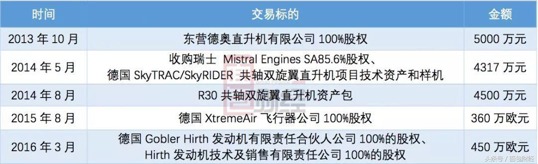 德奥通航股价最新动态,德奥通航股价最新动态，全面步骤指南