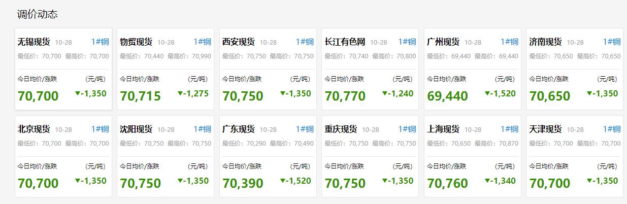 铜价走势图表背后的温情故事揭秘