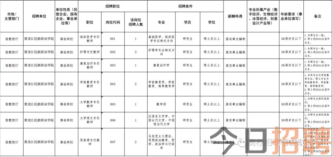 汽车零配件零售 第140页