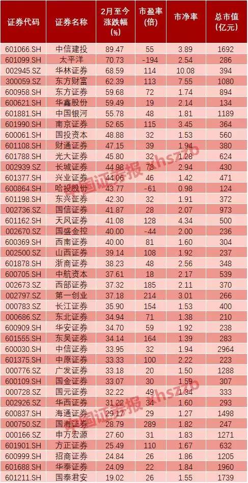 哈投股份最新动态更新，最新消息一览