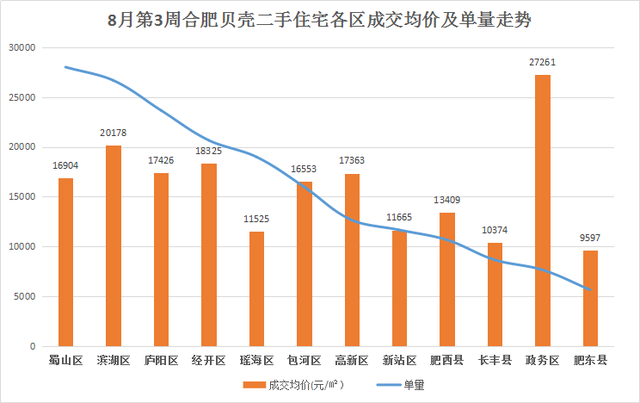合肥市最新住宅价格深度探讨与分析
