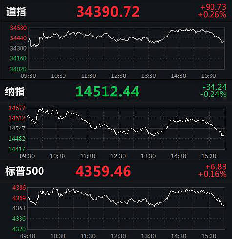 美股实时走势图，探寻内心平静的金融自然美景之旅