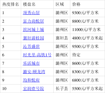 汽车零配件零售 第136页