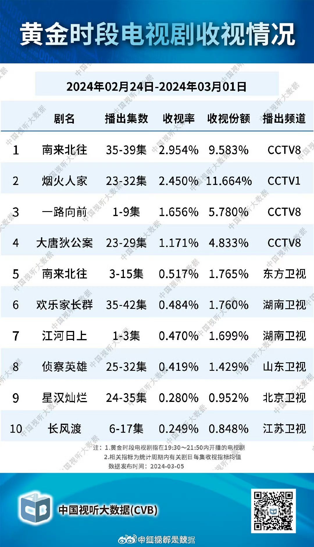 最新电视台收视排行，自然美景之旅，心灵远离尘嚣的奇妙旅程