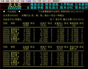 科技驱动股票数据导出，智领投资新纪元