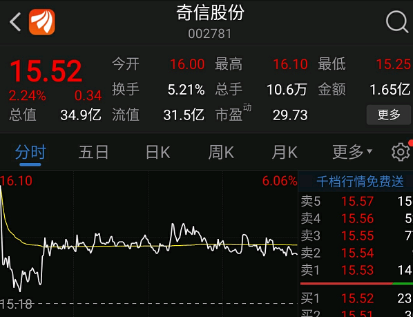 奇信股份股票探究，潜力与价值分析