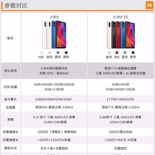 小米8上市，友情与陪伴的温馨故事，手机价格一览无余