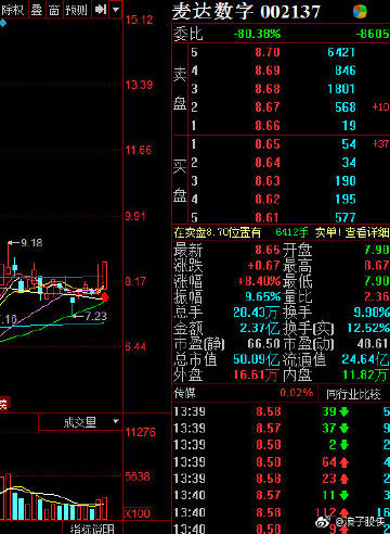 麦达数字股票行情,麦达数字股票行情，一路学习，一路成长，自信铸就未来
