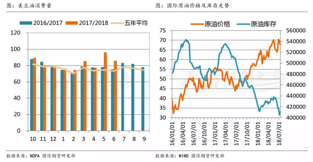 国际最新石油价格动态更新