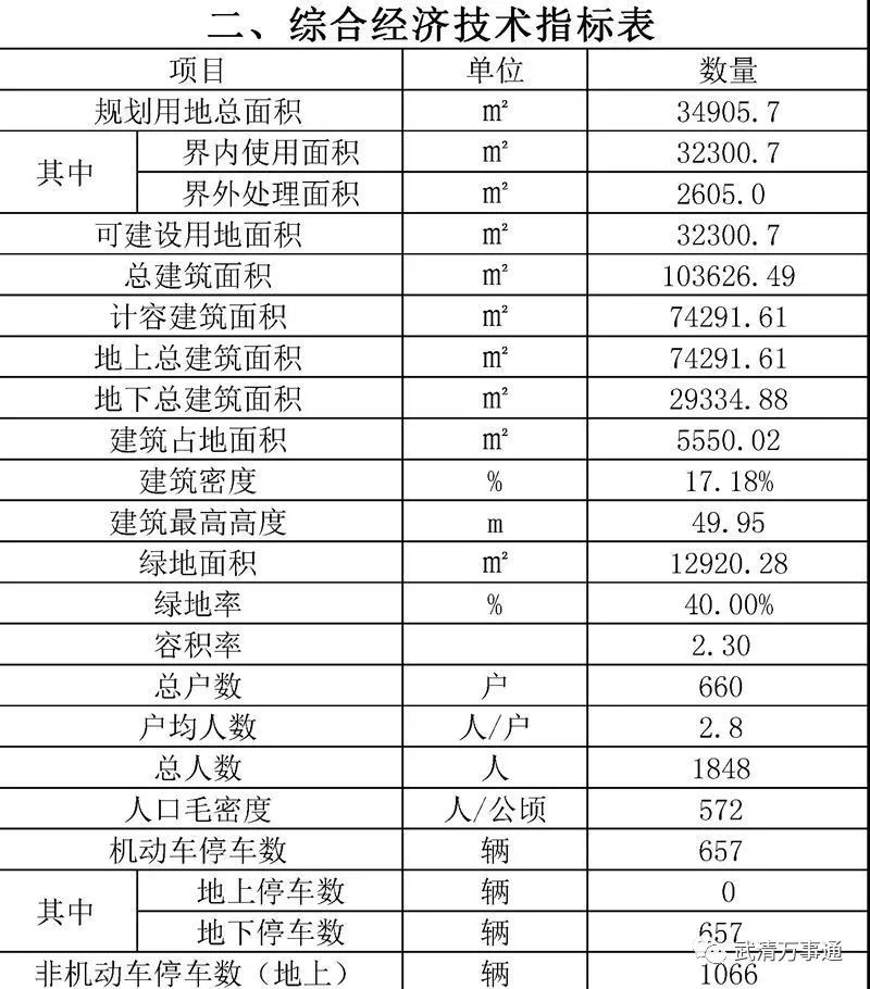 最新管铺头还迁房动态更新，安居工程进展与居住新面貌✨