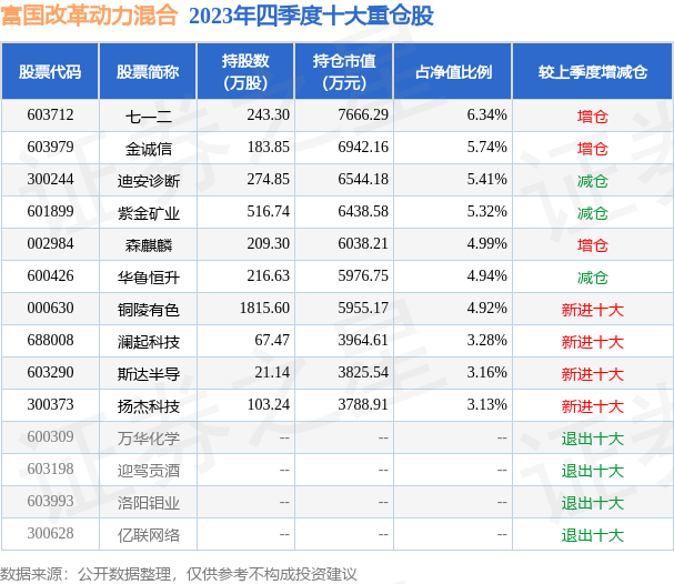 富国动力改革基金（001349）最新行情及分析