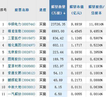汽车销售服务 第136页