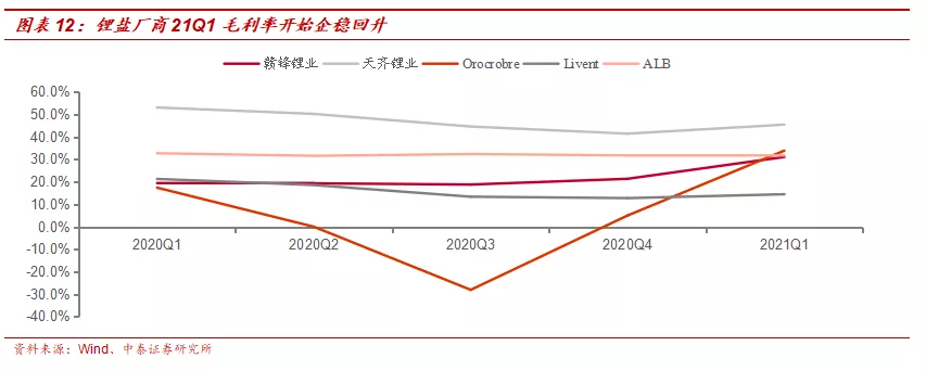 锂价格最新走势揭秘，探秘小巷中的神秘锂迹之旅