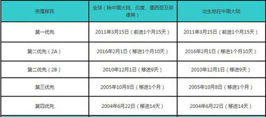 美国绿卡最新排期信息及移民指南🌈📆