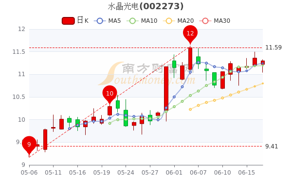 股票水晶光电，未来科技之光探究