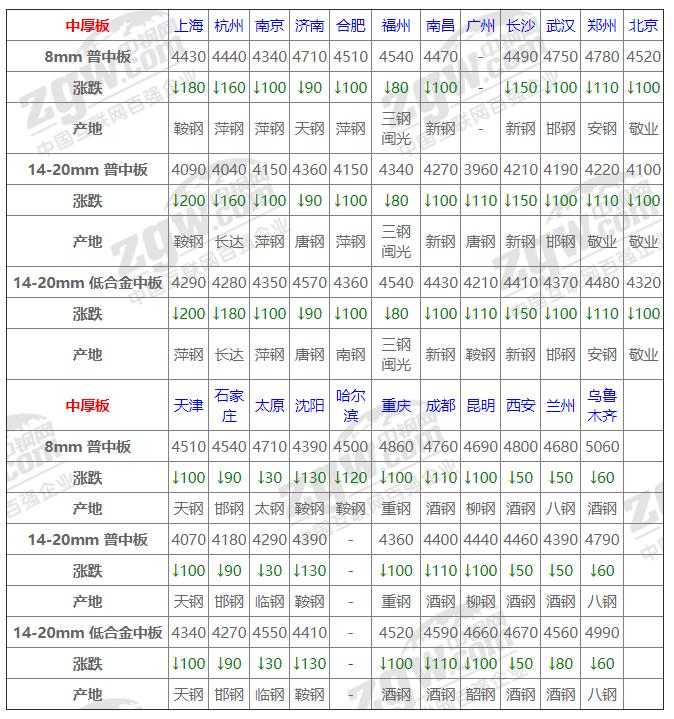唐山钢坯最新价格探讨与分析
