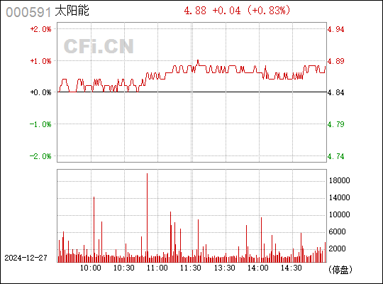 太阳能股票今日行情动态及分析，学习中的自信与成就的力量