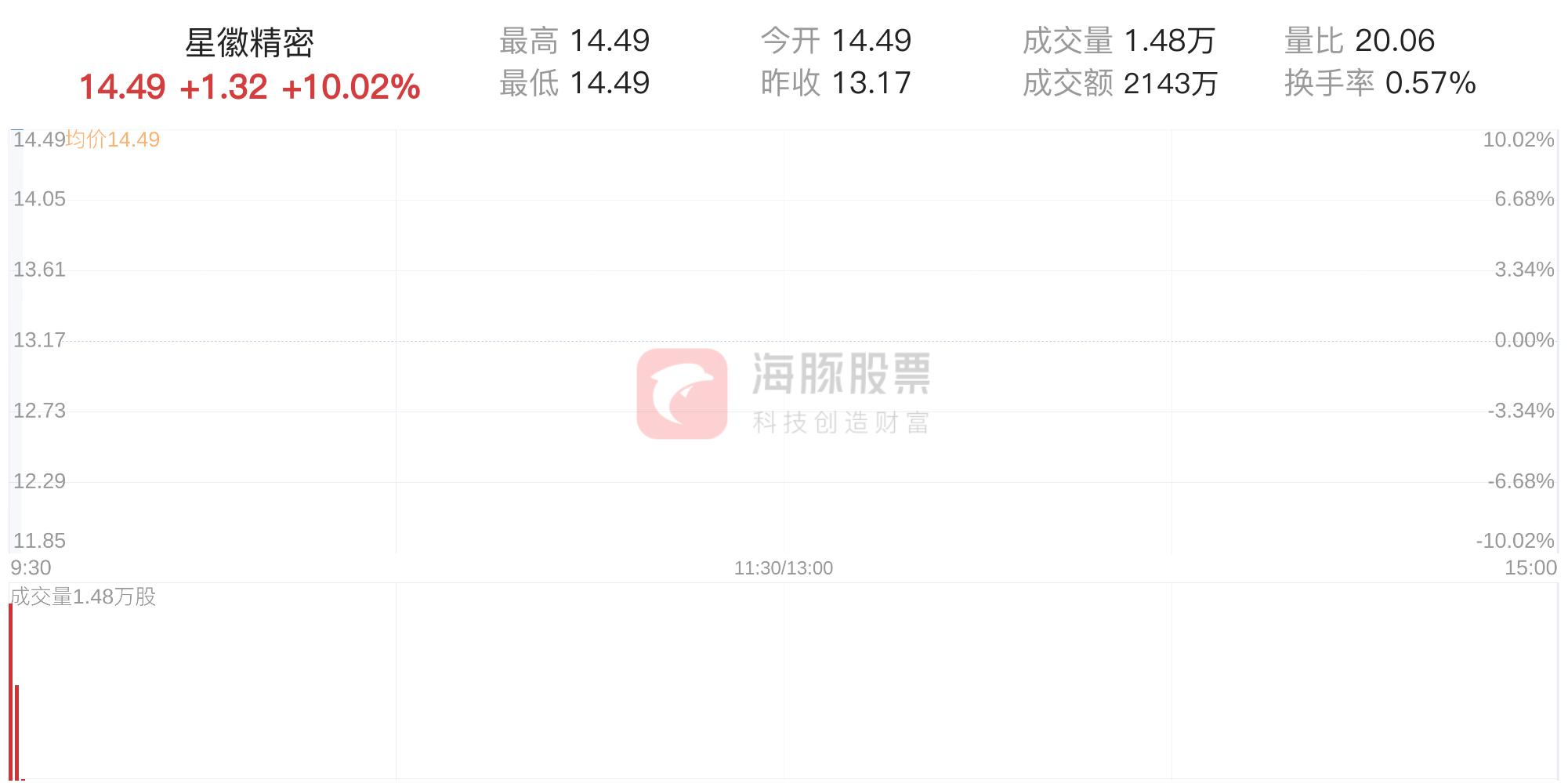 星徽精密股票行情探索与小巷特色小店的无限魅力