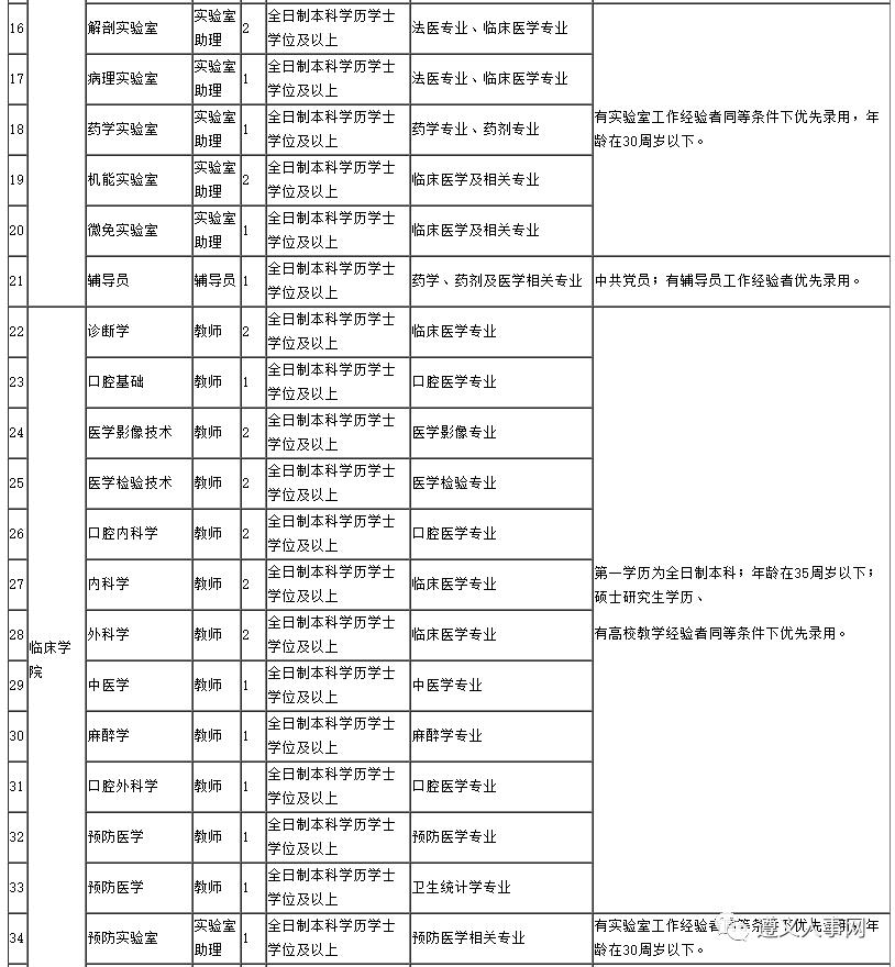 务川县最新职位招聘启事，变化中的自信与成就感，等你来挑战！