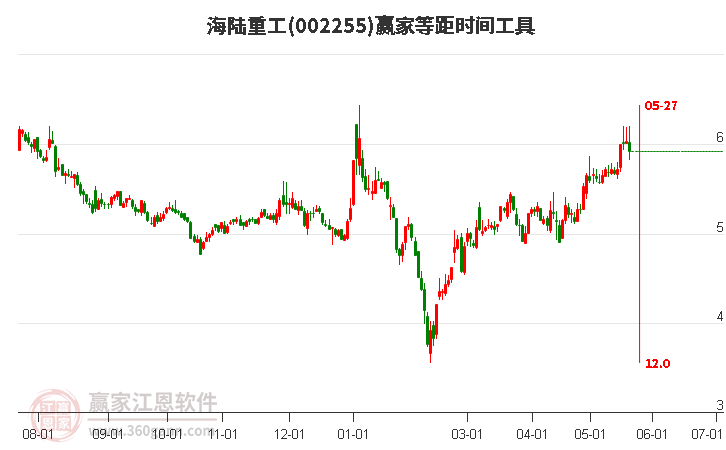 海陆重工股票股吧，学习、变革与信心的汇聚之地