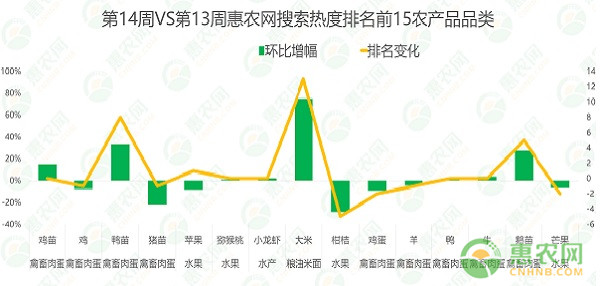 汽车销售 第125页