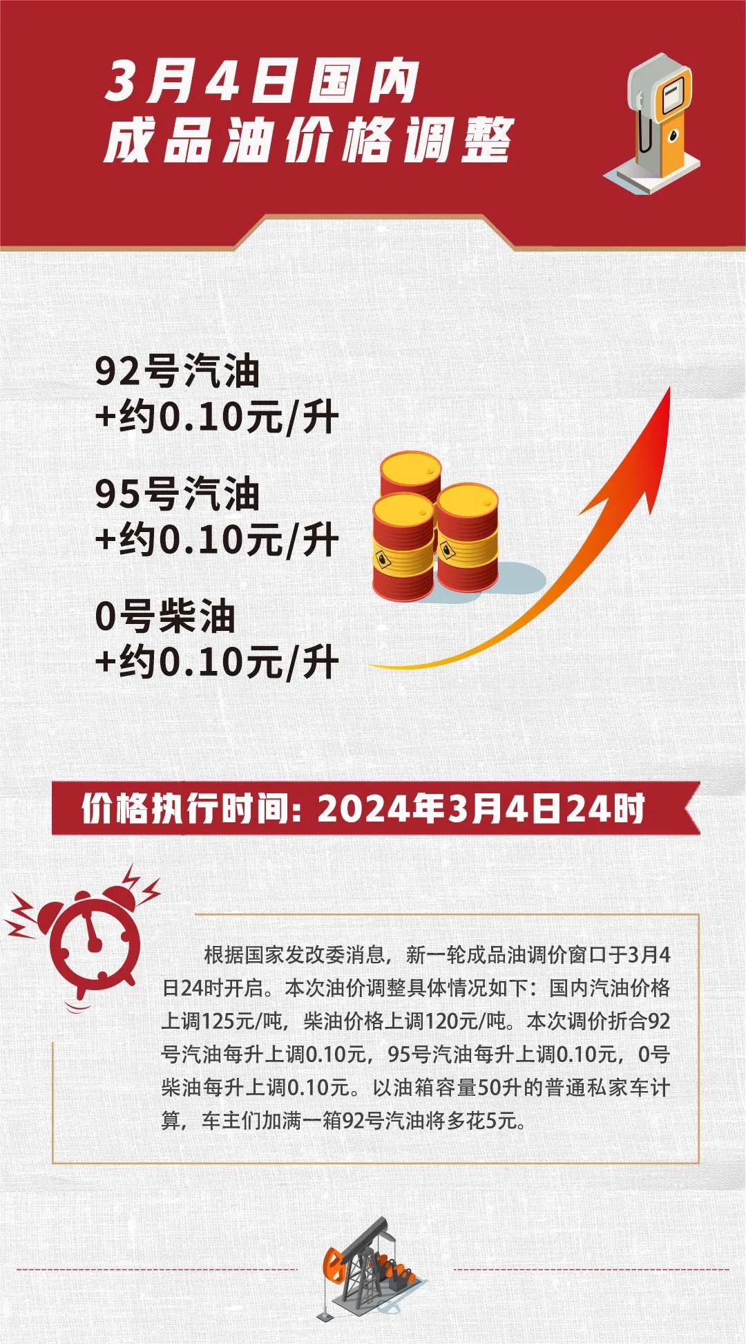 最新油价调控资讯，变化中的机遇与挑战，把握当下成就未来自信之路