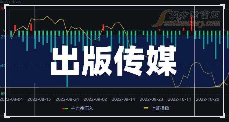 威克传媒股票最新动态及资讯更新📢