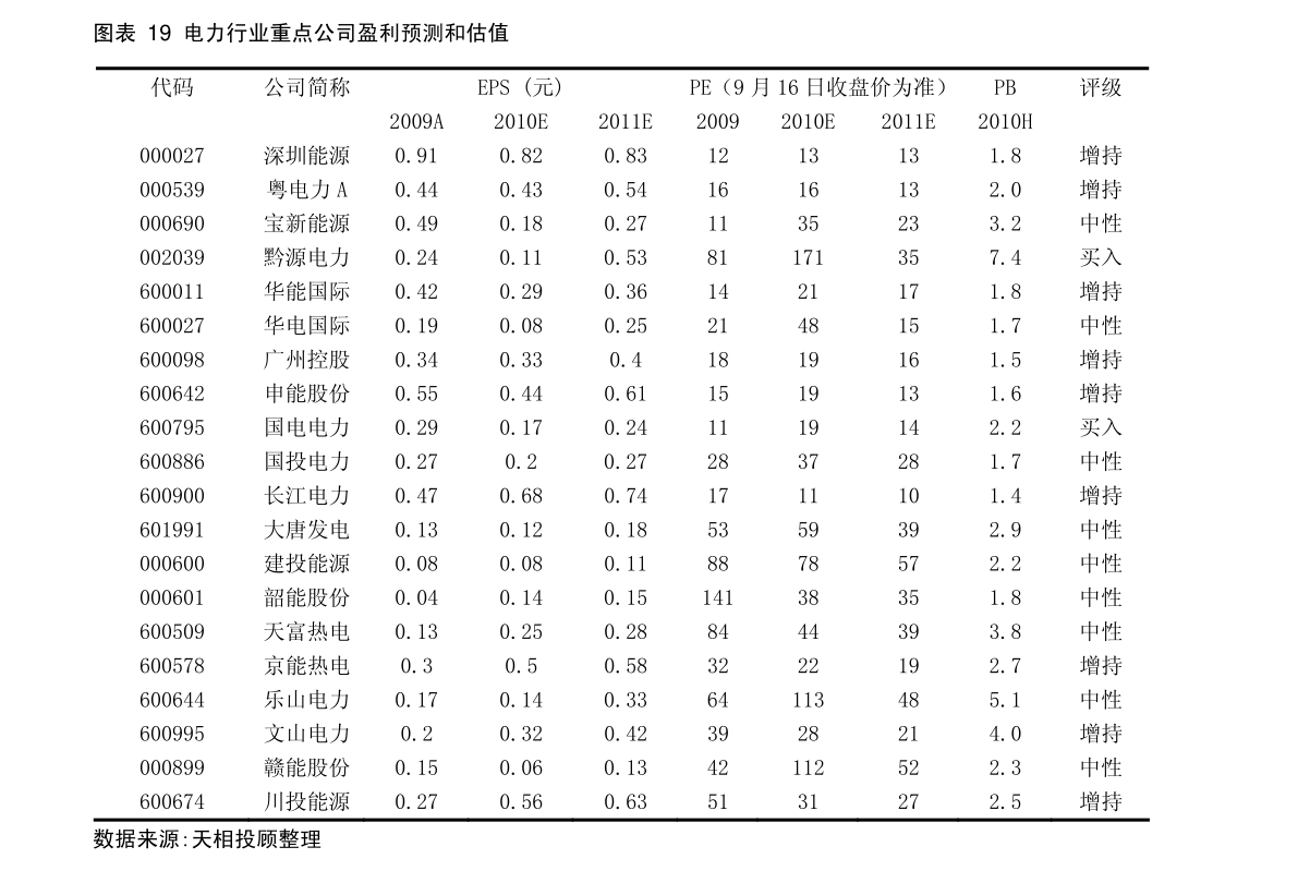 变化中的学习，最新价格95赋予我们自信与成就感的力量源泉