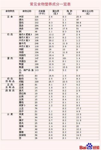 食品营养信息表最新版观点论述解析