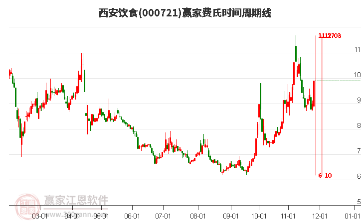 西安餐饮股票，投资热点还是风险领域？深度解析与探讨