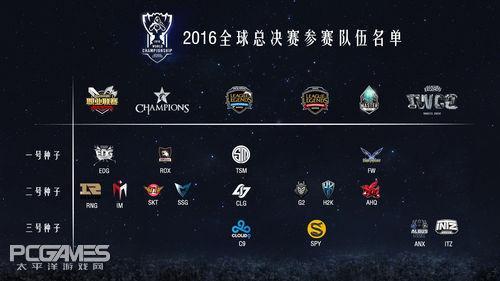 重磅来袭，2016年LOL世界比赛奖金揭晓，梦想与荣耀之战启幕！