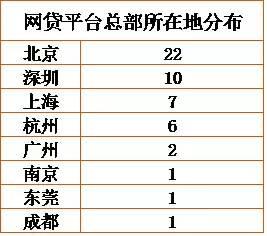 上市网贷公司概览，自信与成就感的源泉