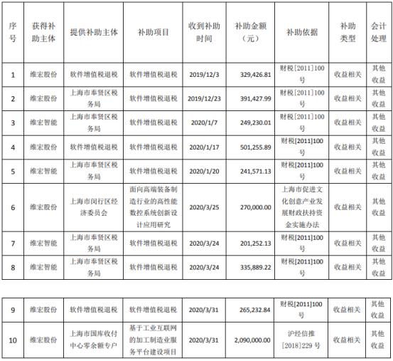 维宏股份最新动态,维宏股份最新动态，砥砺前行，引领行业新风向