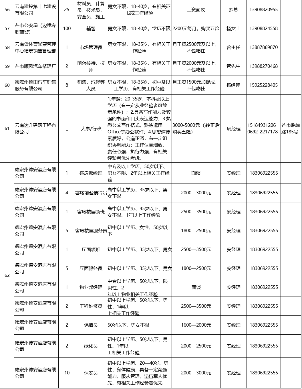 芒市最新职位招聘，变化中的机遇，学习铸就自信之路