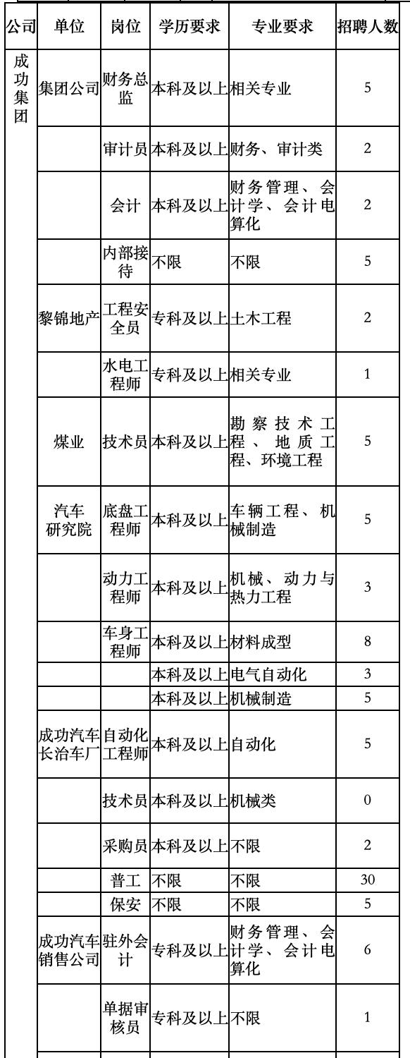 长治最新招聘,长治最新招聘动态分析
