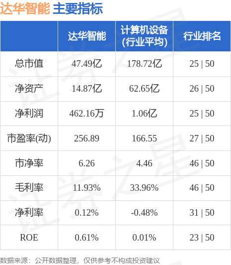汽车装饰用品销售 第114页