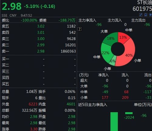 油轮股票,油轮股票投资指南，如何完成油轮股票投资任务