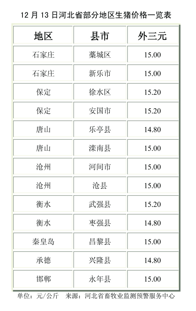 唐山生猪价格行情深度解析，探秘小巷独特风味与市场价格走势