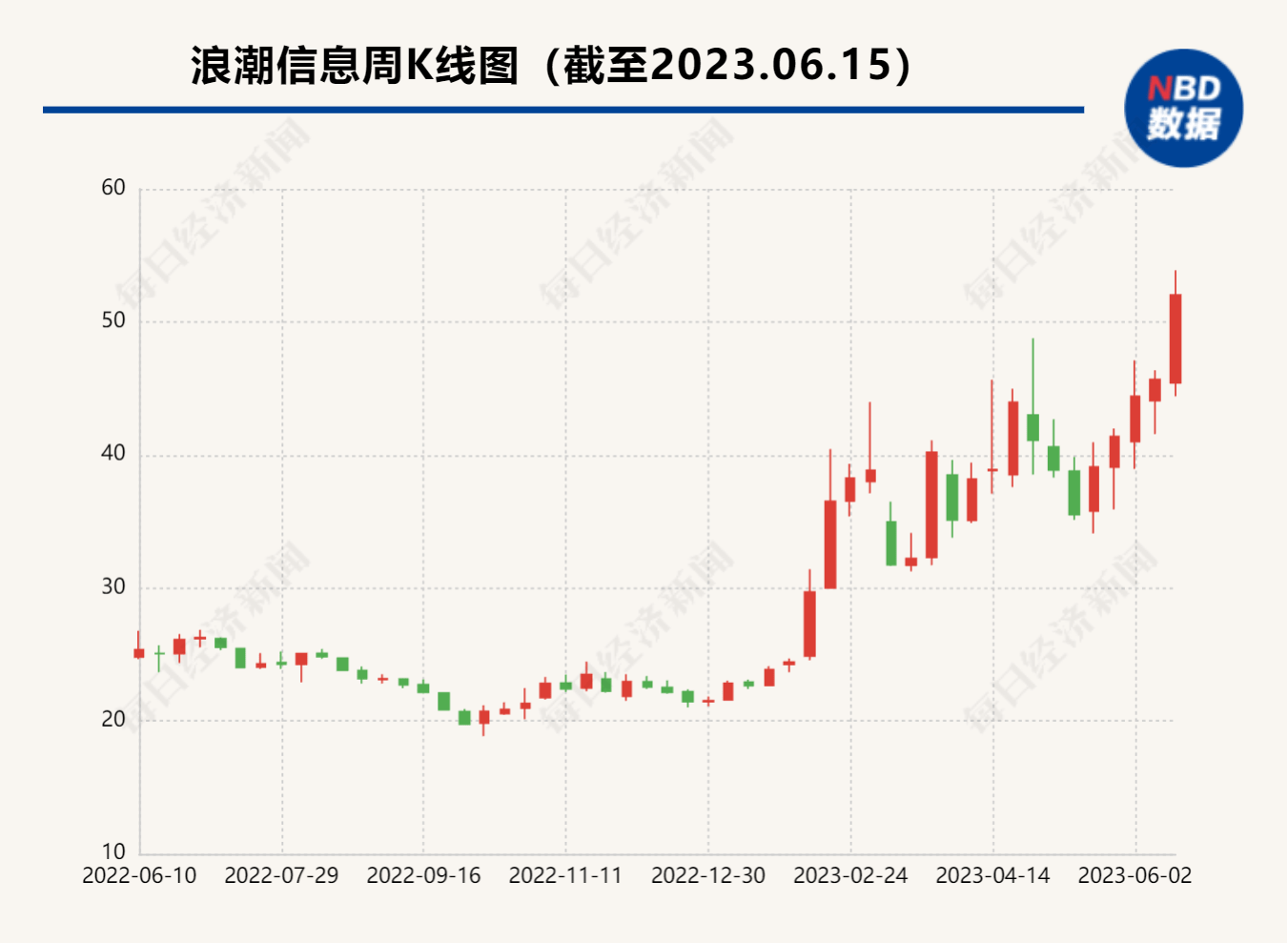 浪潮信息股票，与自然美景共舞，探寻内心宁静之旅