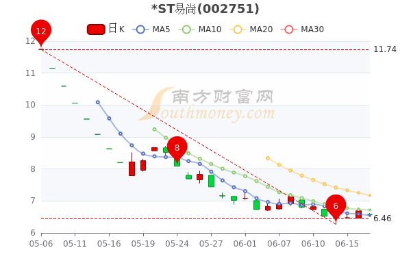 易尚股票行情与心灵探索之旅，自然美景的奇妙之旅